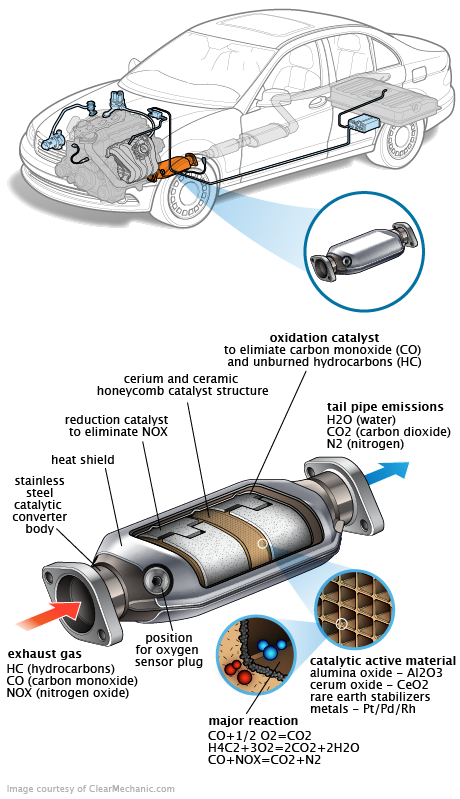 See P3620 repair manual