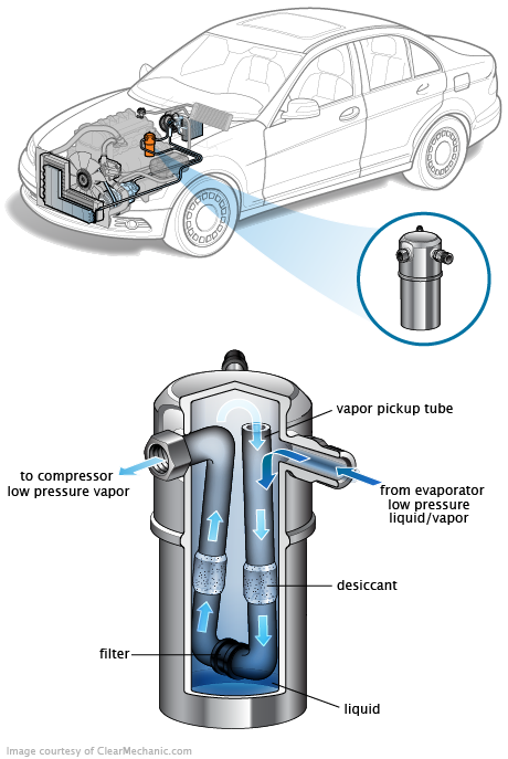 See P3620 in engine